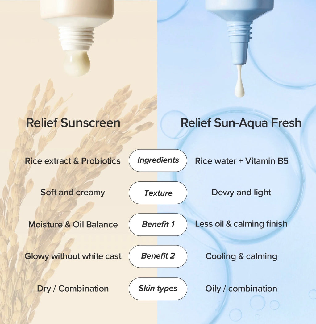 Beauty of Joseon - Relief Sun: Rice + Probiotics