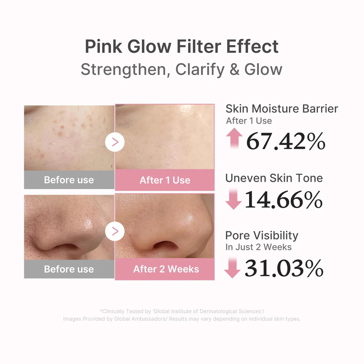 Medicube – PDRN Pink Peptide Serum Advanced Anti-Aging Treatment