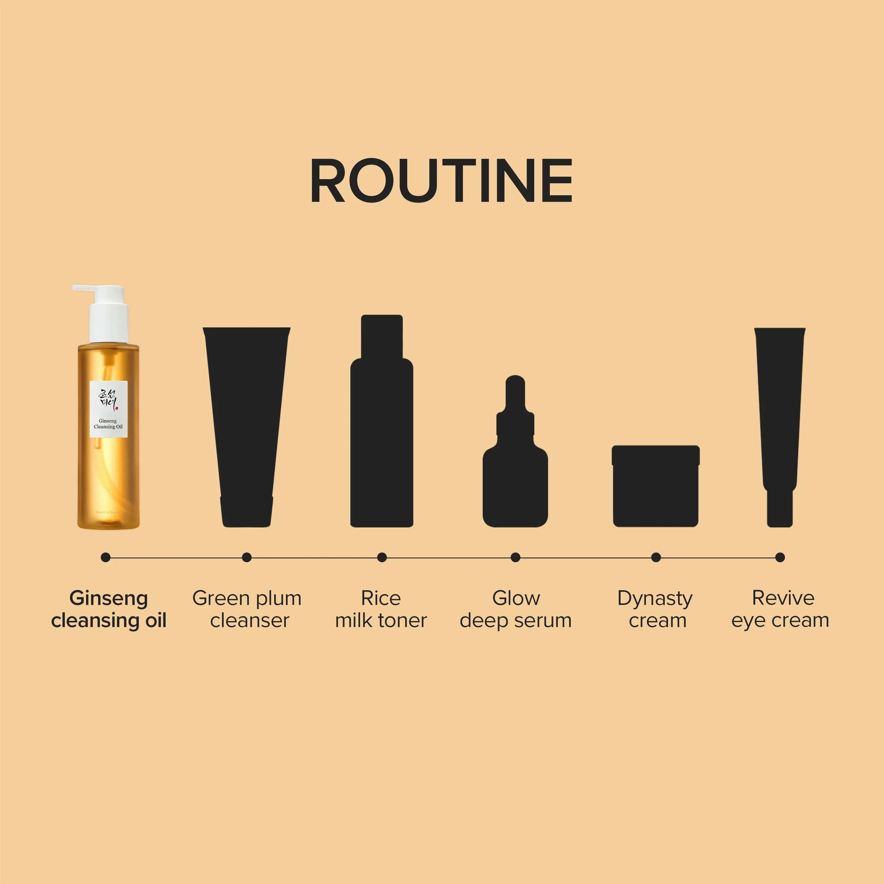 Beauty of Joseon - Ginseng Cleansing Oil